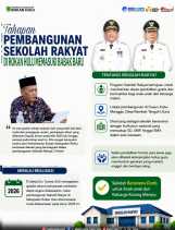 Dari Rambah Tengah Utara, Sekolah Rakyat Rokan Hulu Siap Lahirkan Generasi Emas
